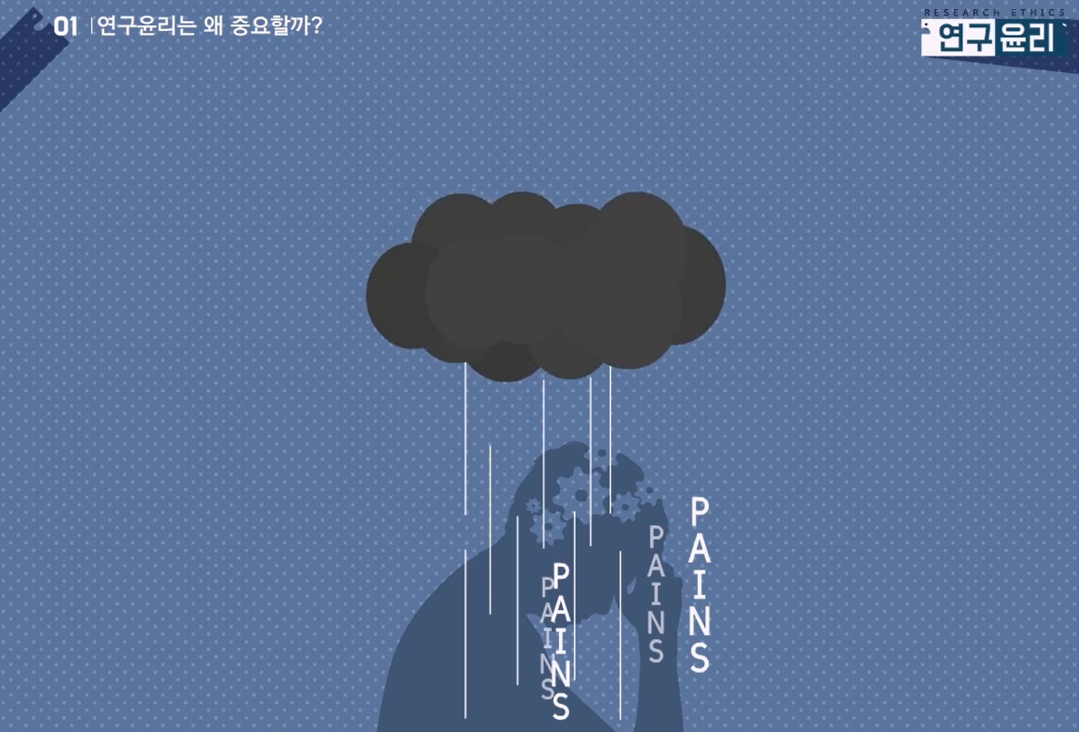 Course Image 2018년 인문사회계 대학원생을 위한 연구윤리 교육